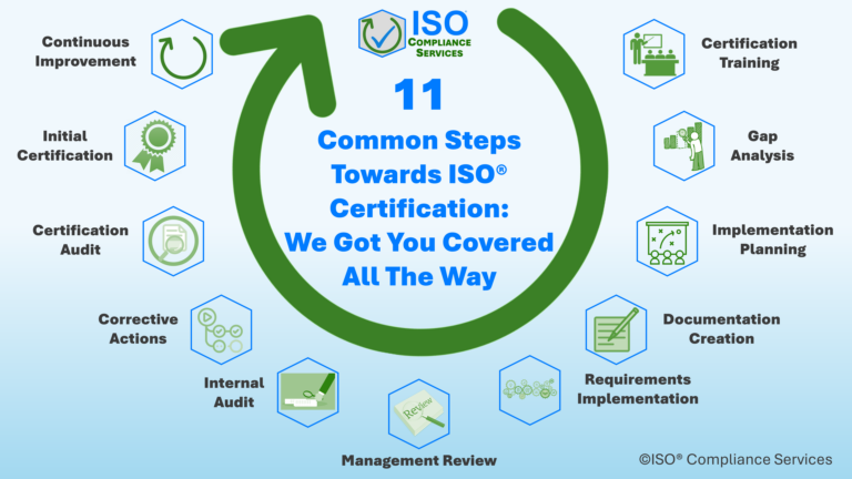 11 Common Steps Towards ISO® Certification We Got You Covered All The Way